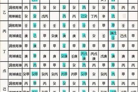 八字對照表|免費生辰八字五行屬性查詢、算命、分析命盤喜用神、喜忌